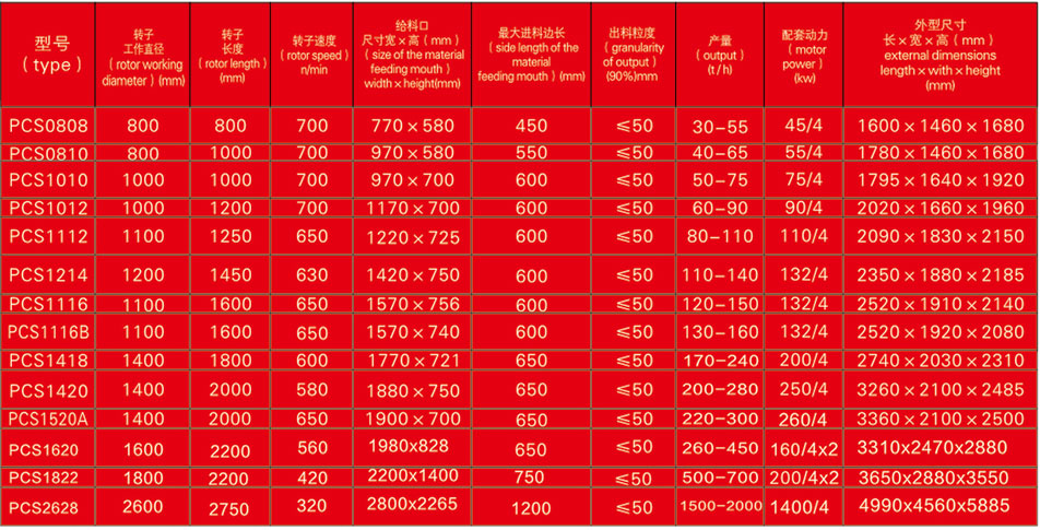 PCS系列破碎機產(chǎn)品