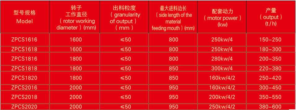 重型錘式破碎機(jī)