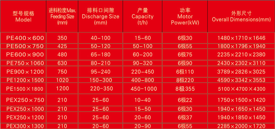 顎式破碎機