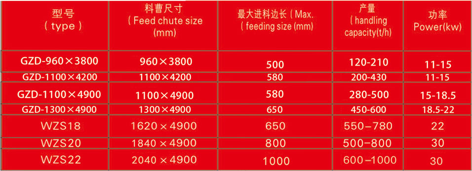 振動(dòng)給料機(jī)